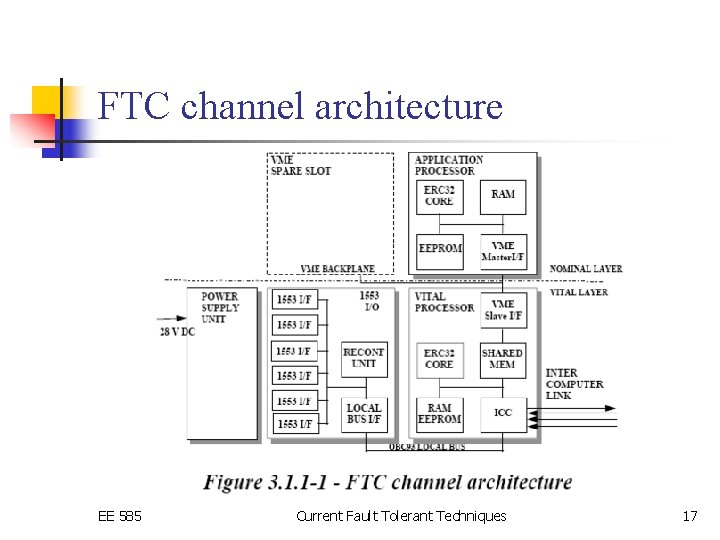 FTC channel architecture EE 585 Current Fault Tolerant Techniques 17 