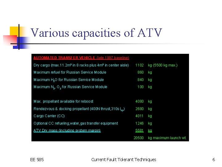 Various capacities of ATV AUTOMATED TRANSFER VEHICLE (late 1997 baseline) Dry cargo (max. 11.
