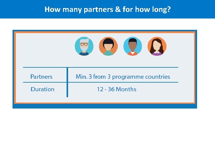 How many partners & for how long? 