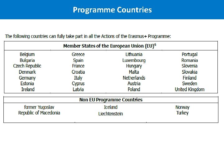 Programme Countries 