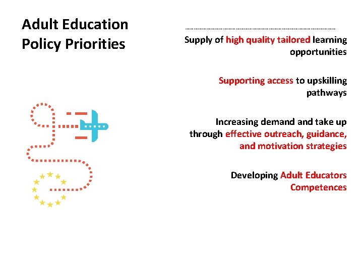 Adult Education Policy Priorities ……………………………………………… Supply of high quality tailored learning opportunities Supporting access
