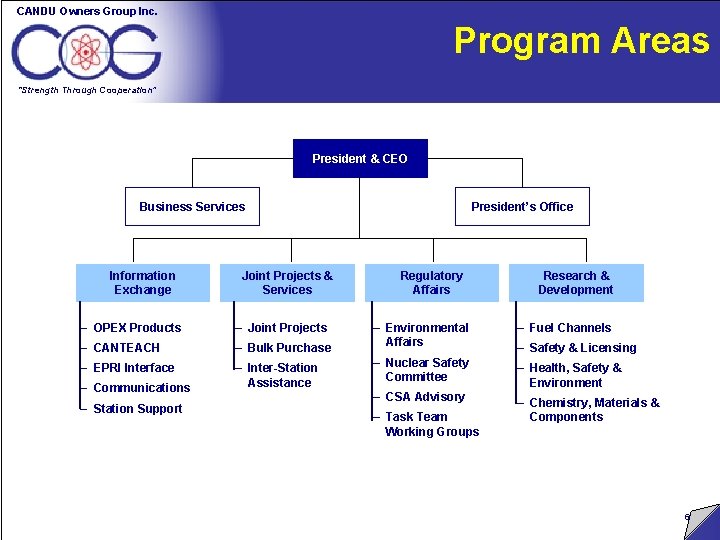 CANDU Owners Group Inc. Program Areas “Strength Through Cooperation” President & CEO Business Services CANDU Owners Group Inc. Program Areas “Strength Through Cooperation” President & CEO Business Services