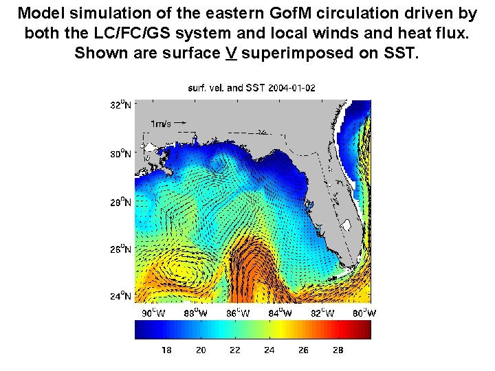 Model simulation of the eastern Gof. M circulation driven by both the LC/FC/GS system