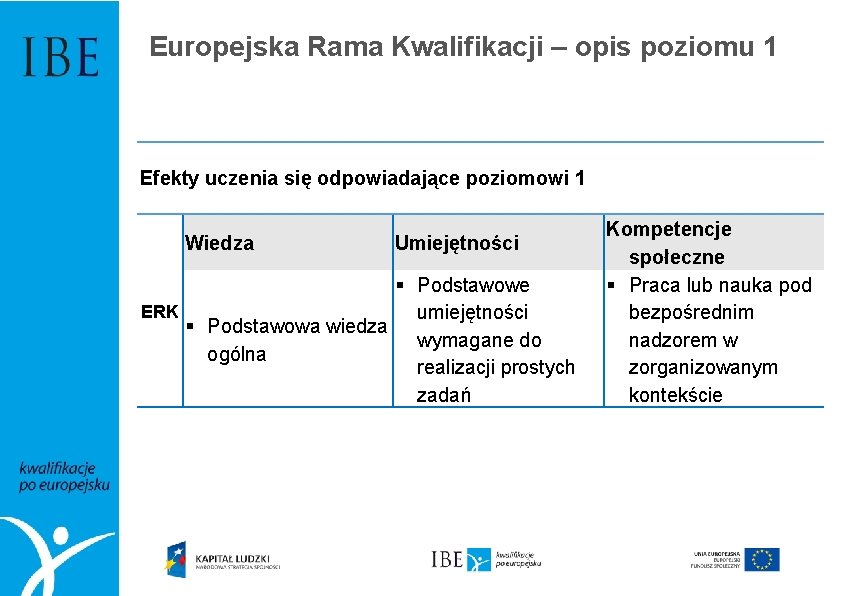 Europejska Rama Kwalifikacji – opis poziomu 1 Efekty uczenia się odpowiadające poziomowi 1 Wiedza