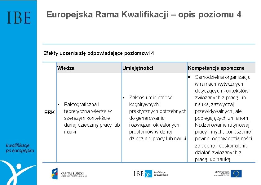 Europejska Rama Kwalifikacji – opis poziomu 4 Efekty uczenia się odpowiadające poziomowi 4 Wiedza