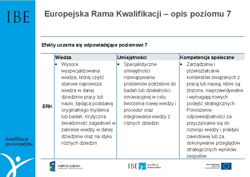 Europejska Rama Kwalifikacji – opis poziomu 7 Efekty uczenia się odpowiadające poziomowi 7 Wiedza