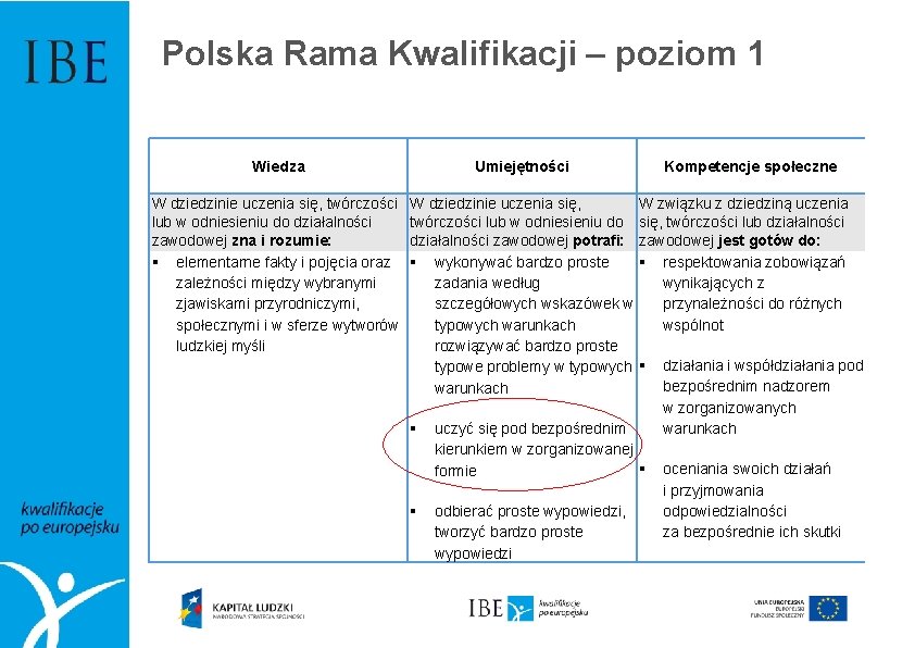 Polska Rama Kwalifikacji – poziom 1 Wiedza W dziedzinie uczenia się, twórczości lub w