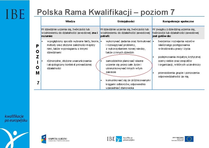 Polska Rama Kwalifikacji – poziom 7 Wiedza Umiejętności Kompetencje społeczne W dziedzinie uczenia się,