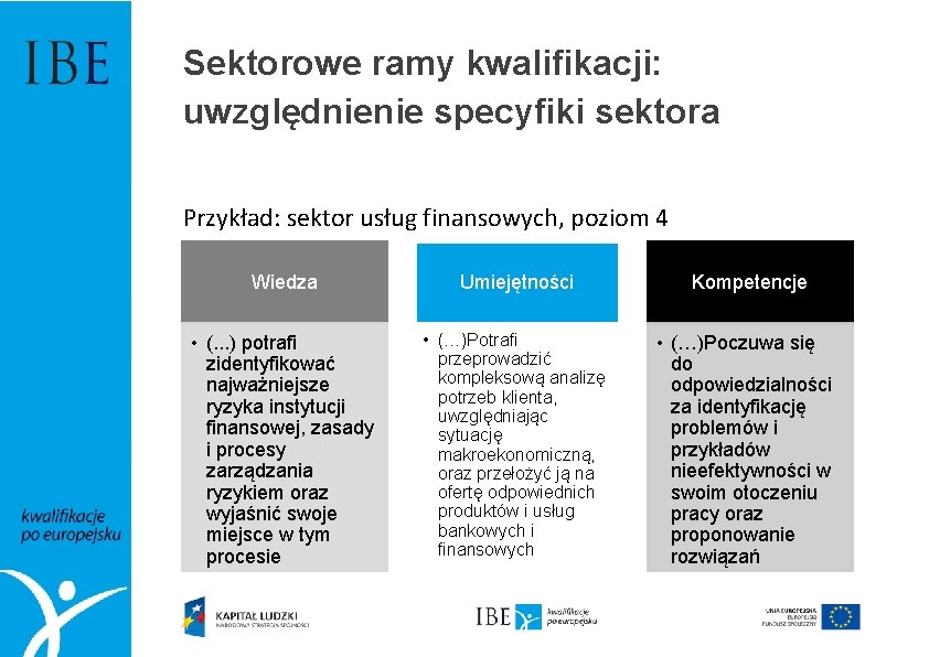 Sektorowe ramy kwalifikacji: uwzględnienie specyfiki sektora Przykład: sektor usług finansowych, poziom 4 Wiedza Umiejętności