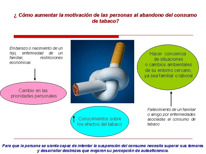 ¿ Cómo aumentar la motivación de las personas al abandono del consumo de tabaco?