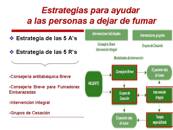 Estrategias para ayudar a las personas a dejar de fumar v Estrategia de las