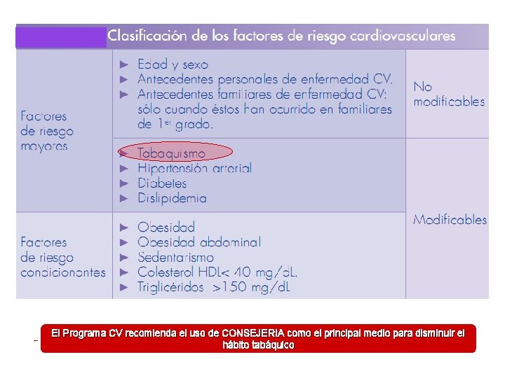 El Programa CV recomienda el uso de CONSEJERIA como el principal medio para disminuir