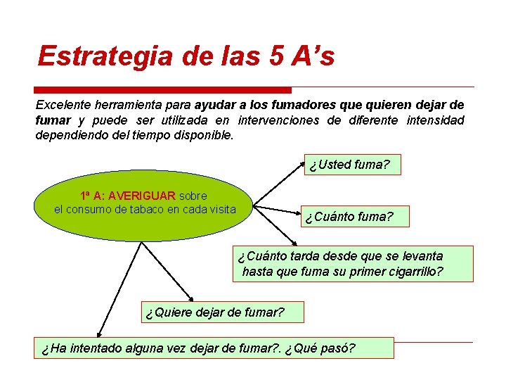 Estrategia de las 5 A’s Excelente herramienta para ayudar a los fumadores que quieren