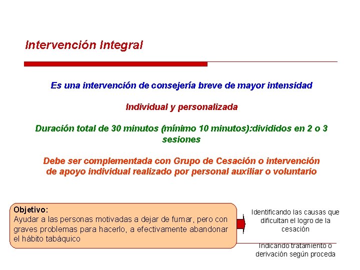 Intervención Integral Es una intervención de consejería breve de mayor intensidad Individual y personalizada