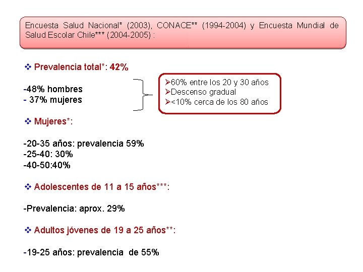 Encuesta Salud Nacional* (2003), CONACE** (1994 -2004) y Encuesta Mundial de Salud Escolar Chile***