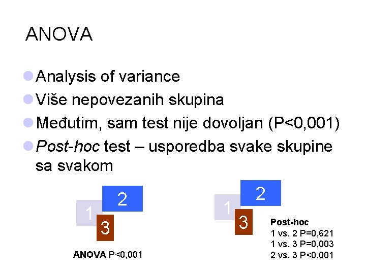 ANOVA l Analysis of variance l Više nepovezanih skupina l Međutim, sam test nije