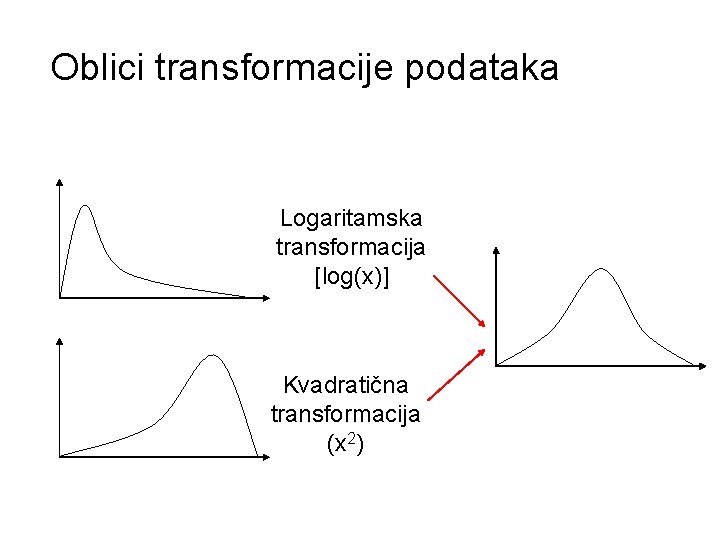 Oblici transformacije podataka Logaritamska transformacija [log(x)] Kvadratična transformacija (x 2) 
