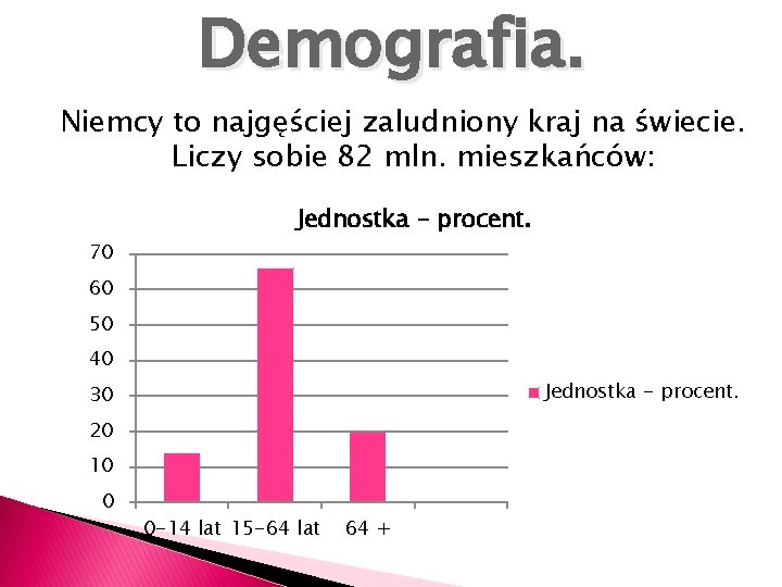 Demografia. Niemcy to najgęściej zaludniony kraj na świecie. Liczy sobie 82 mln. mieszkańców: Jednostka