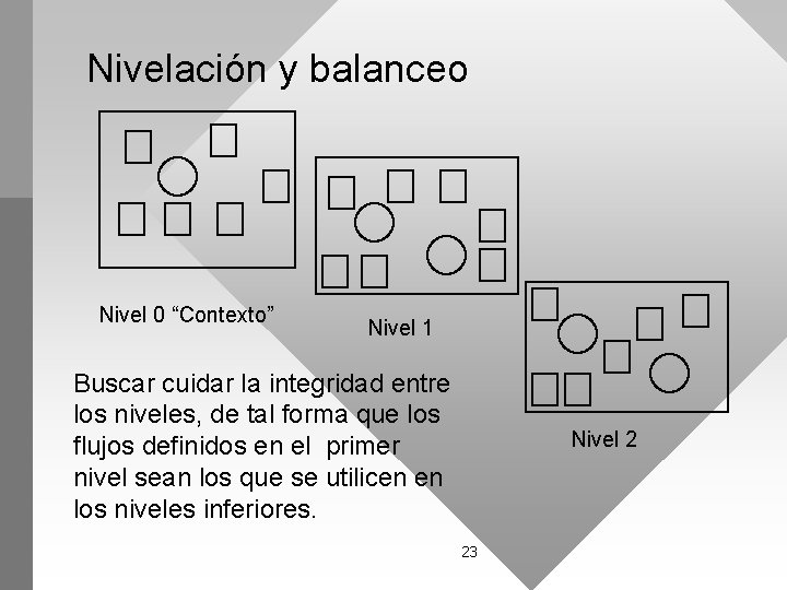 Nivelación y balanceo Nivel 0 “Contexto” Nivel 1 Buscar cuidar la integridad entre los