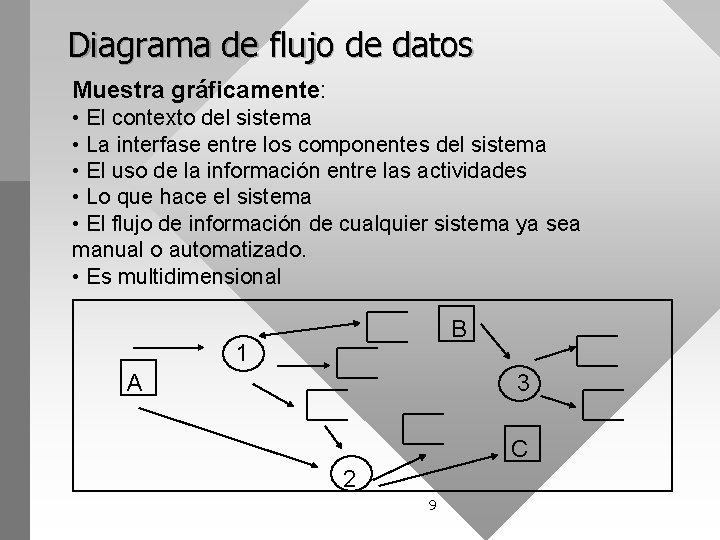 Diagrama de flujo de datos Muestra gráficamente: • El contexto del sistema • La