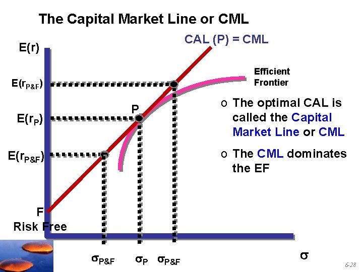 The Capital Market Line or CML CAL (P) = CML E(r) Efficient Frontier E(r.