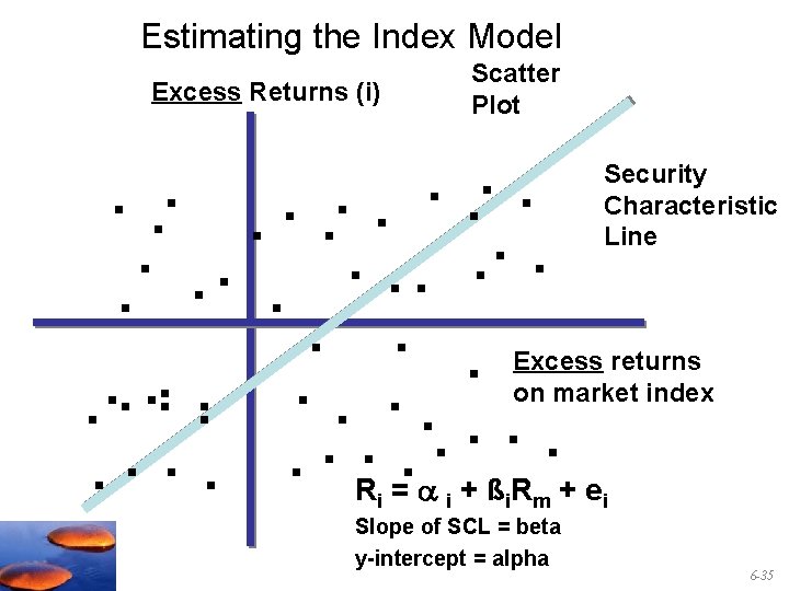 Estimating the Index Model Scatter Plot Excess Returns (i) . . Security. . Characteristic.