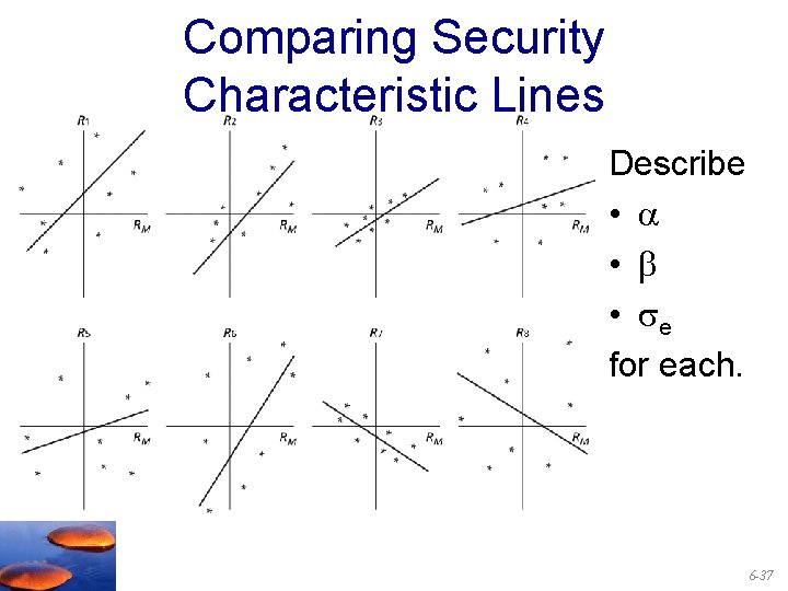 Comparing Security Characteristic Lines Describe • • • e for each. 6 -37 