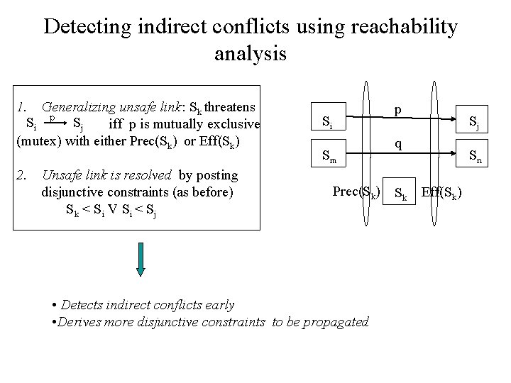 Detecting indirect conflicts using reachability analysis 1. Generalizing unsafe link: Sk threatens Si p