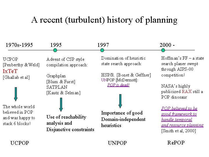 A recent (turbulent) history of planning 1970 s-1995 UCPOP [Penberthy &Weld] Ix. Te. T