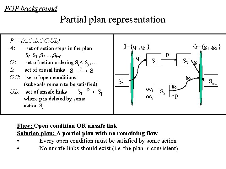 POP background Partial plan representation P = (A, O, L, OC, UL) A: set