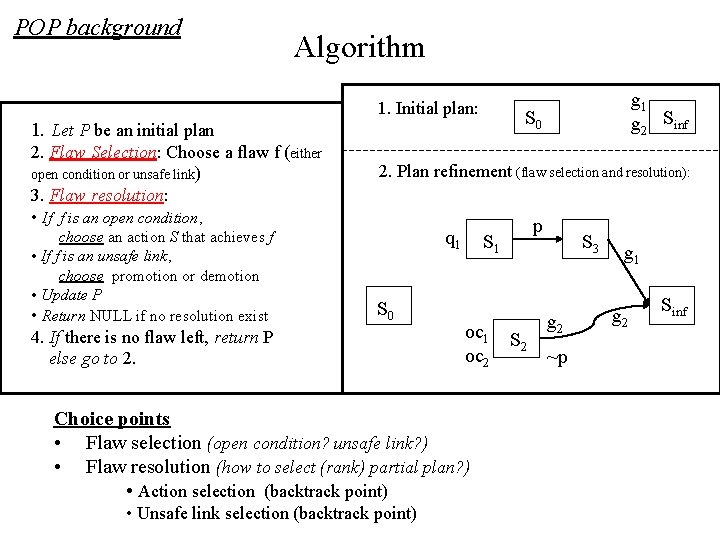 POP background Algorithm 1. Let P be an initial plan 2. Flaw Selection: Choose