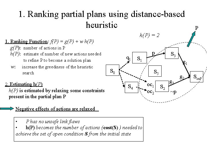 1. Ranking partial plans using distance-based heuristic P h(P) = 2 1. Ranking Function: