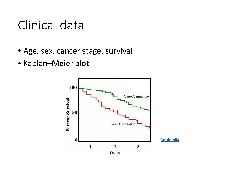 Clinical data • Age, sex, cancer stage, survival • Kaplan–Meier plot Wikipedia 