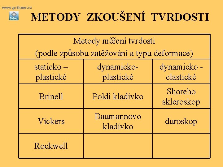 www. prikner. cz METODY ZKOUŠENÍ TVRDOSTI Metody měření tvrdosti (podle způsobu zatěžování a typu