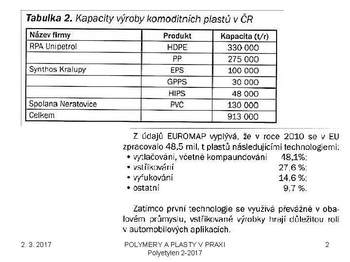 2. 3. 2017 POLYMERY A PLASTY V PRAXI Polyetylen 2 -2017 2 2. 3. 2017 POLYMERY A PLASTY V PRAXI Polyetylen 2 -2017 2