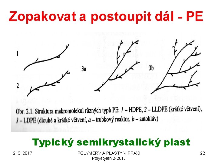 Zopakovat a postoupit dál - PE Typický semikrystalický plast 2. 3. 2017 POLYMERY A Zopakovat a postoupit dál - PE Typický semikrystalický plast 2. 3. 2017 POLYMERY A