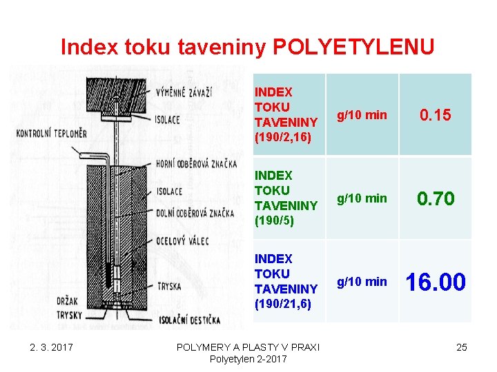 Index toku taveniny POLYETYLENU 2. 3. 2017 INDEX TOKU TAVENINY (190/2, 16) g/10 min Index toku taveniny POLYETYLENU 2. 3. 2017 INDEX TOKU TAVENINY (190/2, 16) g/10 min