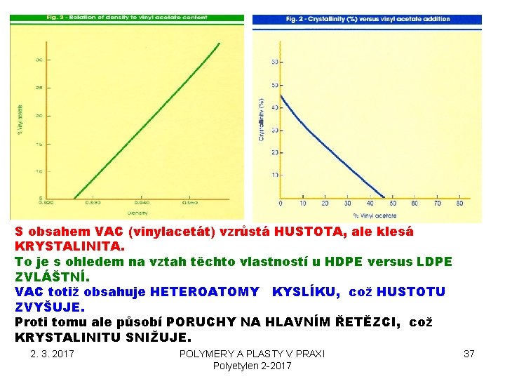 S obsahem VAC (vinylacetát) vzrůstá HUSTOTA, ale klesá KRYSTALINITA. To je s ohledem na S obsahem VAC (vinylacetát) vzrůstá HUSTOTA, ale klesá KRYSTALINITA. To je s ohledem na