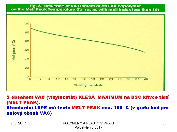 S obsahem VAC (vinylacetát) KLESÁ MAXIMUM na DSC křivce tání (MELT PEAK). Standardní LDPE S obsahem VAC (vinylacetát) KLESÁ MAXIMUM na DSC křivce tání (MELT PEAK). Standardní LDPE