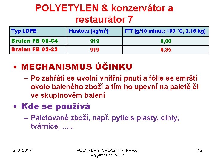 POLYETYLEN & konzervátor a restaurátor 7 Typ LDPE Hustota (kg/m 3) ITT (g/10 minut; POLYETYLEN & konzervátor a restaurátor 7 Typ LDPE Hustota (kg/m 3) ITT (g/10 minut;