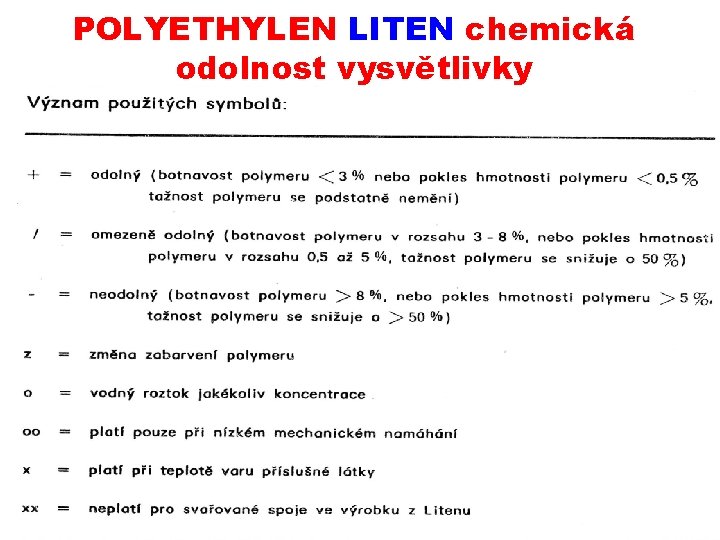 POLYETHYLEN LITEN chemická odolnost vysvětlivky 2. 3. 2017 POLYMERY A PLASTY V PRAXI Polyetylen POLYETHYLEN LITEN chemická odolnost vysvětlivky 2. 3. 2017 POLYMERY A PLASTY V PRAXI Polyetylen