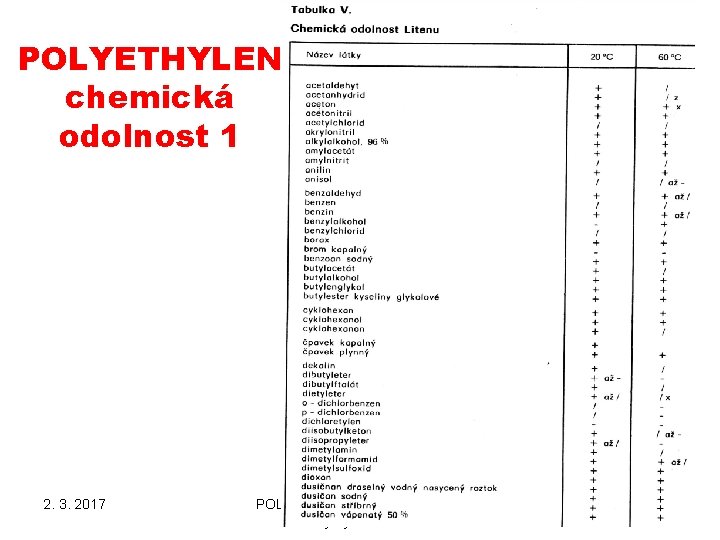 POLYETHYLEN chemická odolnost 1 2. 3. 2017 POLYMERY A PLASTY V PRAXI Polyetylen 2 POLYETHYLEN chemická odolnost 1 2. 3. 2017 POLYMERY A PLASTY V PRAXI Polyetylen 2