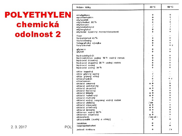POLYETHYLEN chemická odolnost 2 2. 3. 2017 POLYMERY A PLASTY V PRAXI Polyetylen 2 POLYETHYLEN chemická odolnost 2 2. 3. 2017 POLYMERY A PLASTY V PRAXI Polyetylen 2