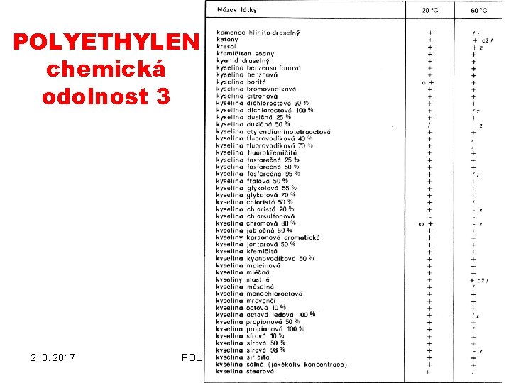 POLYETHYLEN chemická odolnost 3 2. 3. 2017 POLYMERY A PLASTY V PRAXI Polyetylen 2 POLYETHYLEN chemická odolnost 3 2. 3. 2017 POLYMERY A PLASTY V PRAXI Polyetylen 2