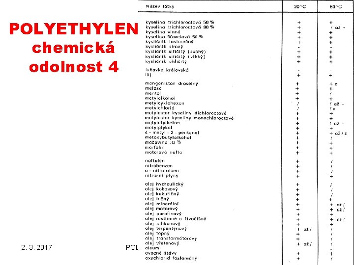 POLYETHYLEN chemická odolnost 4 2. 3. 2017 POLYMERY A PLASTY V PRAXI Polyetylen 2 POLYETHYLEN chemická odolnost 4 2. 3. 2017 POLYMERY A PLASTY V PRAXI Polyetylen 2