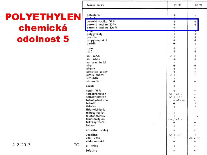 POLYETHYLEN chemická odolnost 5 2. 3. 2017 POLYMERY A PLASTY V PRAXI Polyetylen 2 POLYETHYLEN chemická odolnost 5 2. 3. 2017 POLYMERY A PLASTY V PRAXI Polyetylen 2