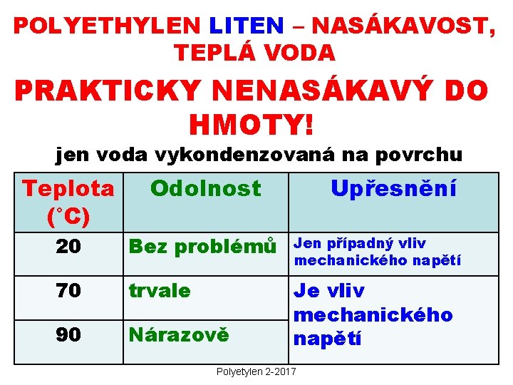 POLYETHYLEN LITEN – NASÁKAVOST, TEPLÁ VODA PRAKTICKY NENASÁKAVÝ DO HMOTY! jen voda vykondenzovaná na POLYETHYLEN LITEN – NASÁKAVOST, TEPLÁ VODA PRAKTICKY NENASÁKAVÝ DO HMOTY! jen voda vykondenzovaná na