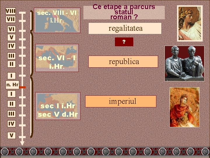 VIII VII sec. VIII - VI î. Hr. VI V II regalitatea ? IV