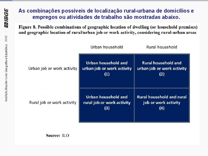 As combinações possíveis de localização rural-urbana de domicílios e empregos ou atividades de trabalho