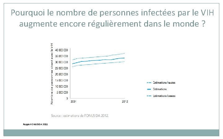 Pourquoi le nombre de personnes infectées par le VIH augmente encore régulièrement dans le Pourquoi le nombre de personnes infectées par le VIH augmente encore régulièrement dans le
